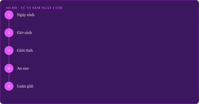 Quy trình tử vi xem ngày cưới