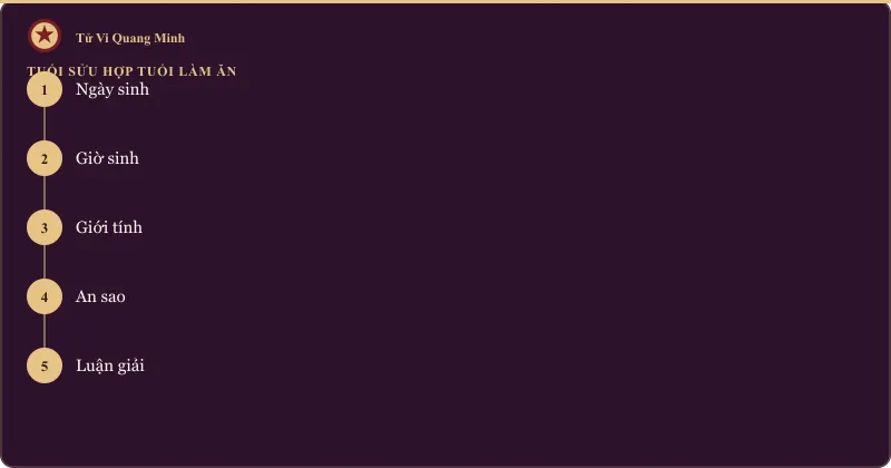 Quy trình tuổi sửu hợp tuổi làm ăn