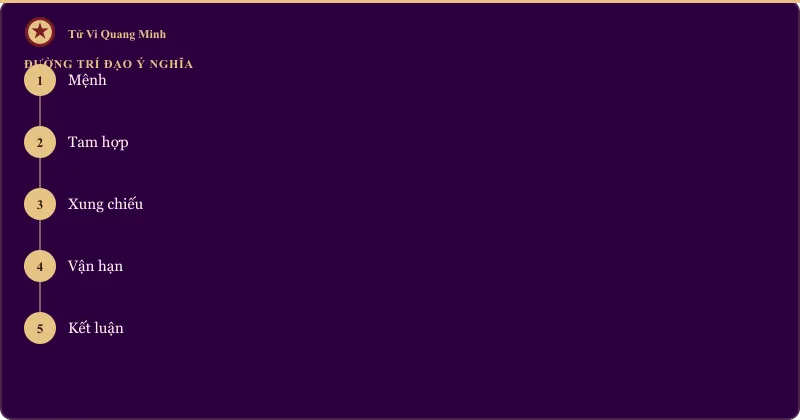 Sơ đồ đường trí đạo ý nghĩa